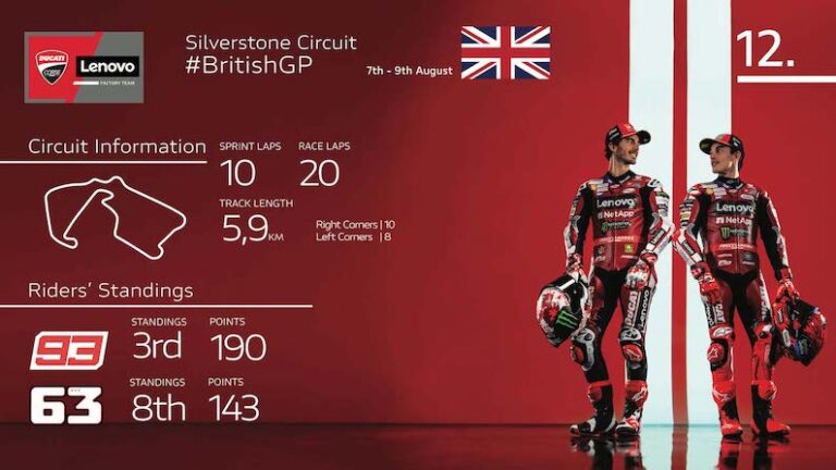MotoGP: Η Ducati επιστρέφει στη δράση στο απαιτητικό Silverstone
